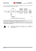 Preview for 10 page of Santerno SINUS PENTA 0007 Manual