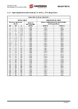 Preview for 13 page of Santerno SINUS PENTA 0007 Manual