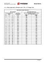 Preview for 15 page of Santerno SINUS PENTA 0007 Manual