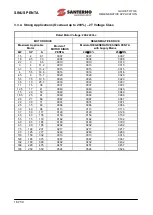 Preview for 16 page of Santerno SINUS PENTA 0007 Manual