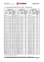 Preview for 17 page of Santerno SINUS PENTA 0007 Manual