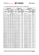 Preview for 19 page of Santerno SINUS PENTA 0007 Manual