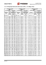 Preview for 20 page of Santerno SINUS PENTA 0007 Manual