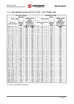Preview for 21 page of Santerno SINUS PENTA 0007 Manual
