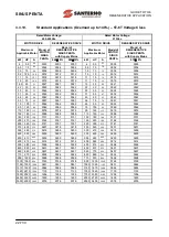 Preview for 22 page of Santerno SINUS PENTA 0007 Manual