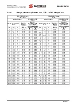 Preview for 23 page of Santerno SINUS PENTA 0007 Manual
