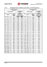 Preview for 24 page of Santerno SINUS PENTA 0007 Manual