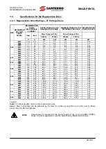 Preview for 25 page of Santerno SINUS PENTA 0007 Manual