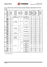 Preview for 40 page of Santerno SINUS PENTA 0007 Manual