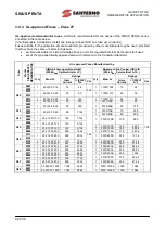 Preview for 42 page of Santerno SINUS PENTA 0007 Manual