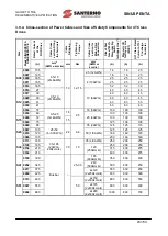 Preview for 43 page of Santerno SINUS PENTA 0007 Manual