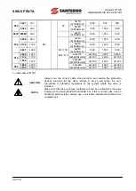 Preview for 44 page of Santerno SINUS PENTA 0007 Manual