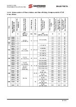 Preview for 47 page of Santerno SINUS PENTA 0007 Manual