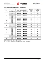 Preview for 51 page of Santerno SINUS PENTA 0007 Manual