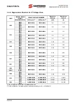 Preview for 52 page of Santerno SINUS PENTA 0007 Manual