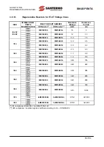 Preview for 53 page of Santerno SINUS PENTA 0007 Manual