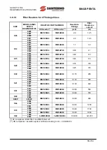 Preview for 55 page of Santerno SINUS PENTA 0007 Manual