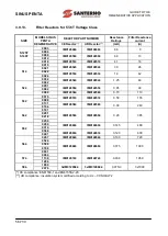 Preview for 56 page of Santerno SINUS PENTA 0007 Manual