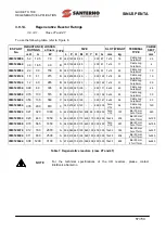 Preview for 57 page of Santerno SINUS PENTA 0007 Manual