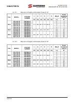 Preview for 64 page of Santerno SINUS PENTA 0007 Manual