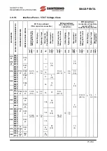 Preview for 71 page of Santerno SINUS PENTA 0007 Manual