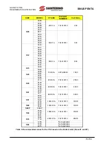 Preview for 73 page of Santerno SINUS PENTA 0007 Manual