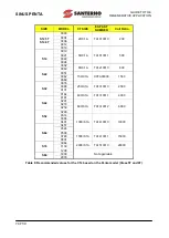 Preview for 74 page of Santerno SINUS PENTA 0007 Manual