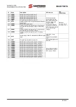 Preview for 77 page of Santerno SINUS PENTA 0007 Manual