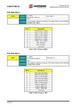Preview for 92 page of Santerno SINUS PENTA 0007 Manual