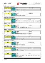 Preview for 94 page of Santerno SINUS PENTA 0007 Manual