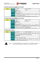 Preview for 101 page of Santerno SINUS PENTA 0007 Manual