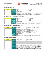 Preview for 102 page of Santerno SINUS PENTA 0007 Manual