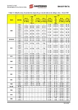 Preview for 103 page of Santerno SINUS PENTA 0007 Manual