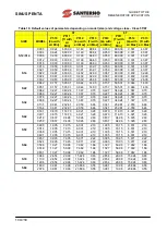 Preview for 104 page of Santerno SINUS PENTA 0007 Manual