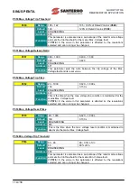 Preview for 114 page of Santerno SINUS PENTA 0007 Manual