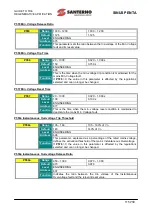 Preview for 115 page of Santerno SINUS PENTA 0007 Manual