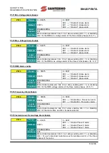 Preview for 119 page of Santerno SINUS PENTA 0007 Manual