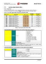 Preview for 123 page of Santerno SINUS PENTA 0007 Manual