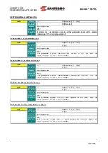 Preview for 143 page of Santerno SINUS PENTA 0007 Manual