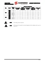 Preview for 5 page of Santerno Sinus Penta Assembly Instructions Manual