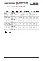 Preview for 18 page of Santerno Sinus Penta Assembly Instructions Manual