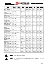 Preview for 19 page of Santerno Sinus Penta Assembly Instructions Manual