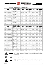 Preview for 20 page of Santerno Sinus Penta Assembly Instructions Manual