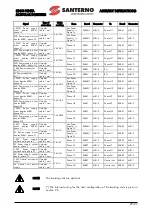 Preview for 27 page of Santerno Sinus Penta Assembly Instructions Manual