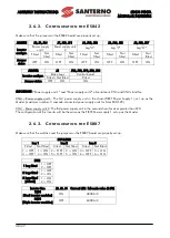 Preview for 40 page of Santerno Sinus Penta Assembly Instructions Manual