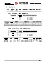 Preview for 45 page of Santerno Sinus Penta Assembly Instructions Manual