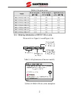 Preview for 10 page of Santerno SINUS VEGA 2S User Manual