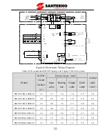 Preview for 15 page of Santerno SINUS VEGA 2S User Manual