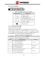 Preview for 16 page of Santerno SINUS VEGA 2S User Manual