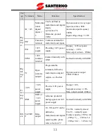 Preview for 18 page of Santerno SINUS VEGA 2S User Manual